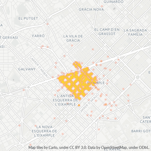 Geschäftskonzentration in Postleitzahl 08008 - Barcelona, Katalonien