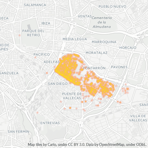 Dami ng Negosyo sa Postal Code 28038 - Madrid, Pamayanan ng Madrid