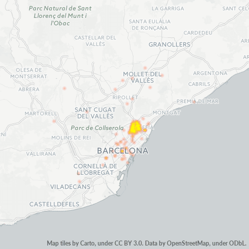 Business Concentration in Postal Code 08030 - Barcelona, Catalonia
