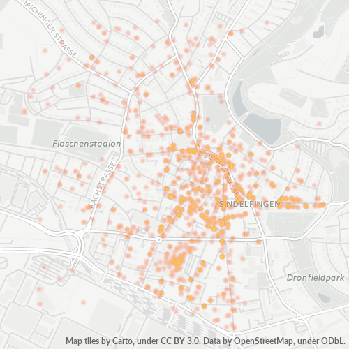 Business Concentration in Postal Code 71063 - Sindelfingen, Baden-Württemberg