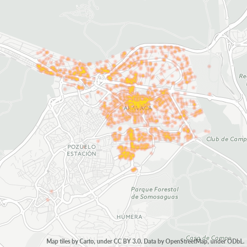 Business Concentration in Postal Code 28023 - Madrid, Community of Madrid