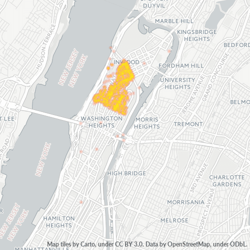 Bedriftskonsentrasjon i Postnummer 10040 - New York, New York (delstat)