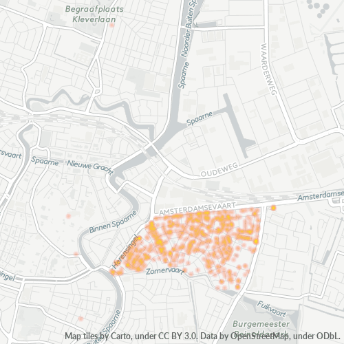 Bedrijfsconcentratie in Postcode 2032 - Haarlem, Noord-Holland
