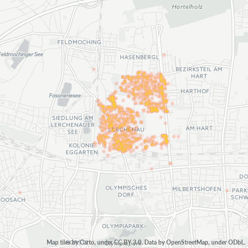 Business Concentration in Postal Code 80935 - Munich, Bavaria