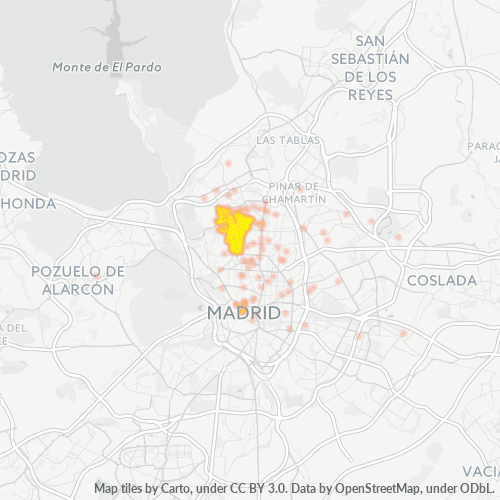 Business Concentration in Postal Code 28039 - Madrid, Community of Madrid