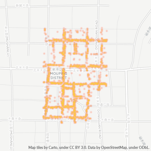 Business Concentration in Postal Code 264100 - Ninghai, Shandong