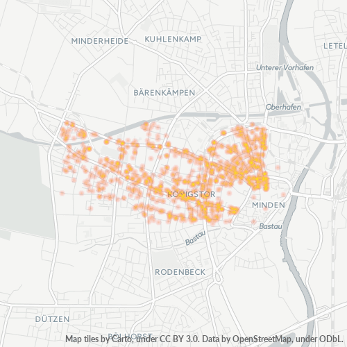 Business Concentration in Postal Code 32427 - Minden, North Rhine-Westphalia