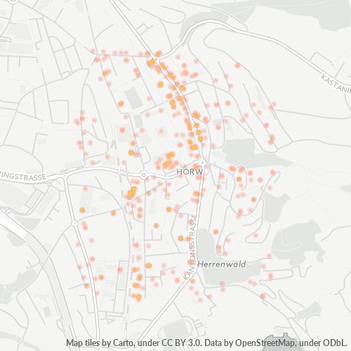 Dami ng Negosyo sa Postal Code 6048 - Horw, Kanton Luzern