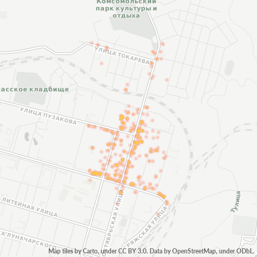 Ettevõttete kontsentratsioon asukohas Postiindeksi 300062 - Tula, Tula oblast