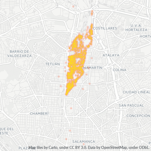 Verksamhetskoncentration i Postnummer 28036 - Madrid, Madrid (autonom region)