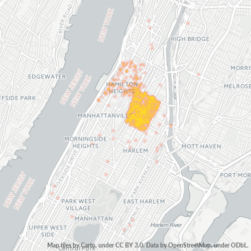 Bedriftskonsentrasjon i Postnummer 10030 - New York, New York (delstat)