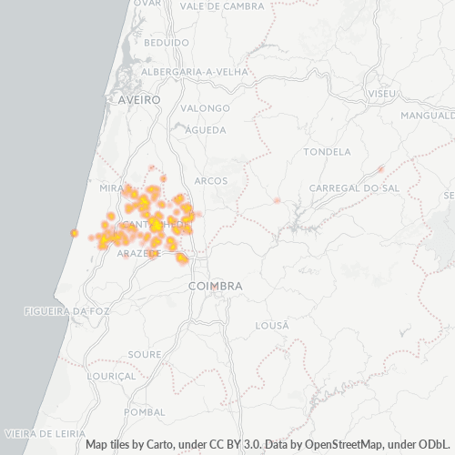 Bedrijfsconcentratie in Postcode 3060 - Coimbra (district)