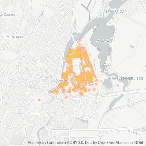 Bedrijfsconcentratie in Postcode 2031 - Haarlem, Noord-Holland
