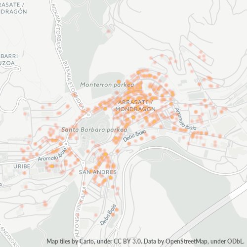 Dami ng Negosyo sa Postal Code 20500 - Espanya