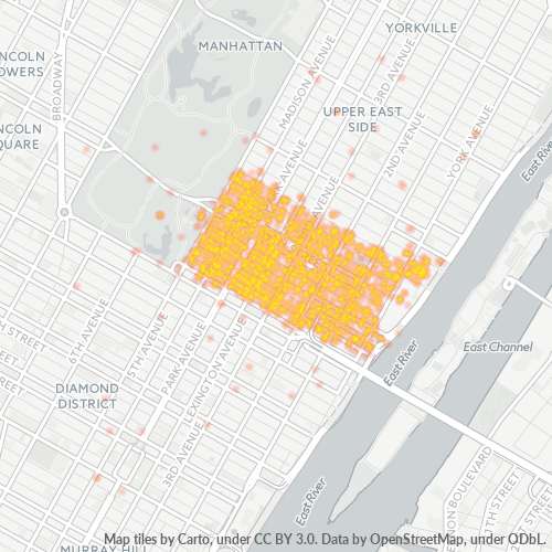 Bedriftskonsentrasjon i Postnummer 10065 - New York, New York (delstat)