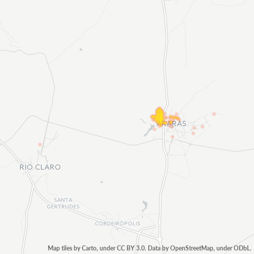 Dami ng Negosyo sa Postal Code 13603-000 - Araras, São Paulo