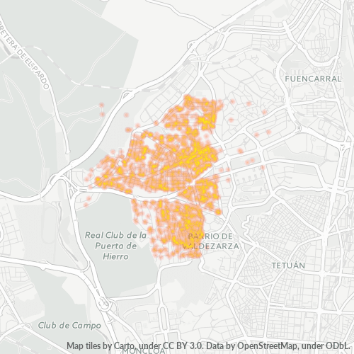 Dami ng Negosyo sa Postal Code 28035 - Madrid, Pamayanan ng Madrid