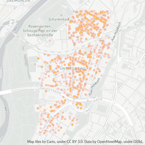 Business Concentration in Postal Code 81543 - Munich, Bavaria