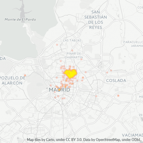 Business Concentration in Postal Code 28002 - Madrid, Community of Madrid