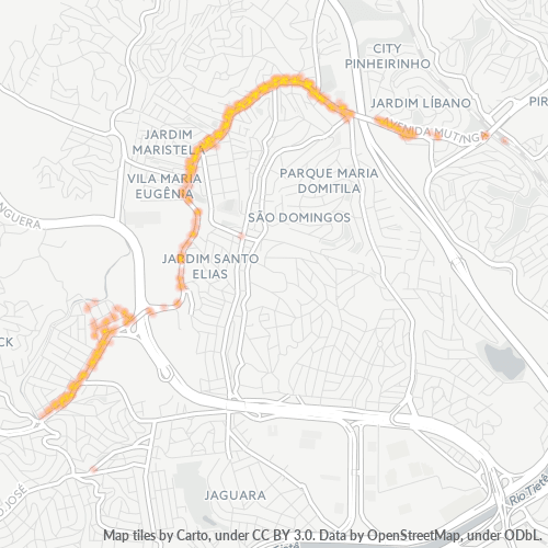 Dami ng Negosyo sa Postal Code 05110-000 - São Paulo