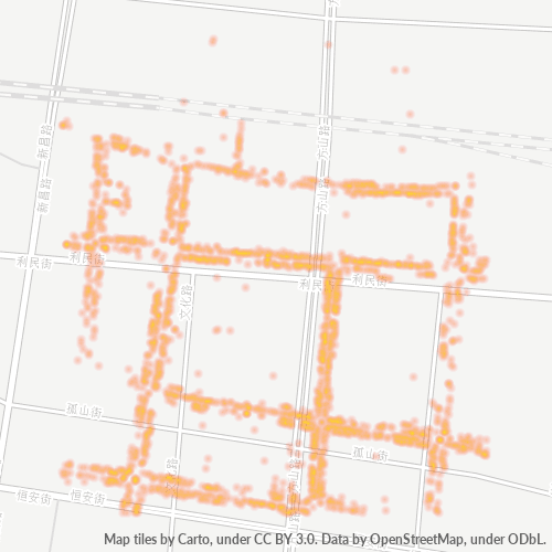 Dami ng Negosyo sa Postal Code 262400 - Weifang, Shandong