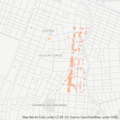 Dami ng Negosyo sa Postal Code 08676-000 - Suzano, São Paulo