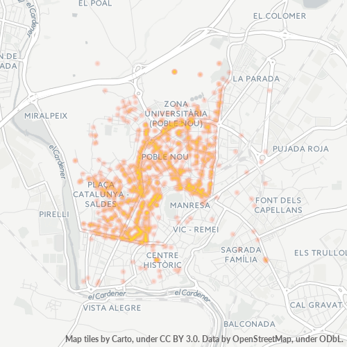 Bedrijfsconcentratie in Postcode 08242 - Manresa, Catalonië