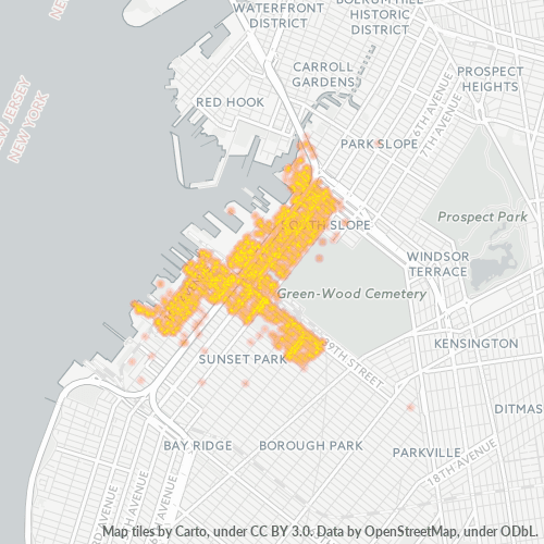 Bedriftskonsentrasjon i Postnummer 11232 - New York (delstat)