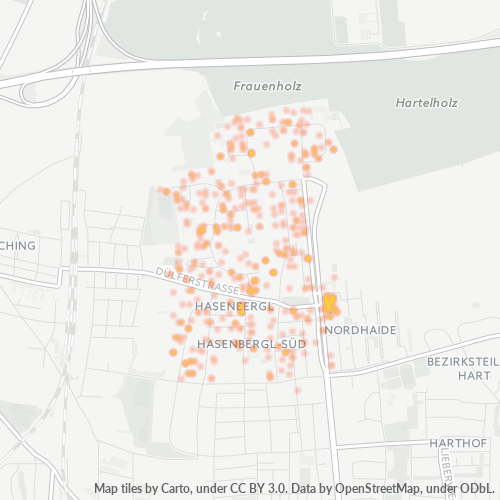 Business Concentration in Postal Code 80933 - Munich, Bavaria