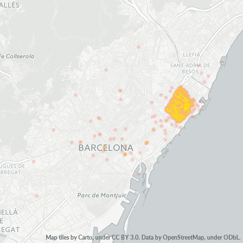 Mkusanyiko wa Biashara katika Posta 08019 - Barcelona, Catalunya