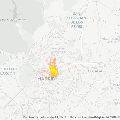 Business Concentration in Postal Code 28006 - Madrid, Community of Madrid