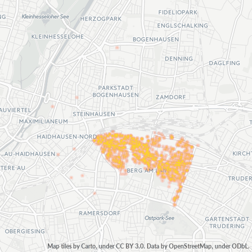 Business Concentration in Postal Code 81673 - Munich, Bavaria