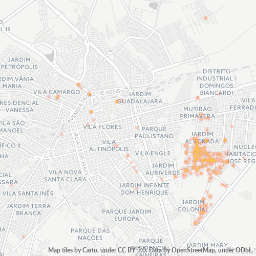 Dami ng Negosyo sa Postal Code 17033-000 - Bauru, São Paulo