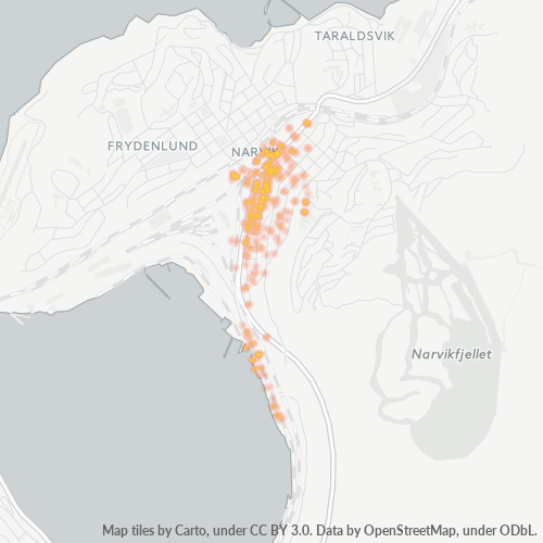 Business Concentration in Postal Code 8514 - Narvik, Nordland