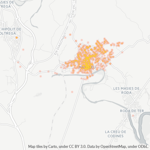 Bedrijfsconcentratie in Postcode 08560 - Manlleu, Catalonië