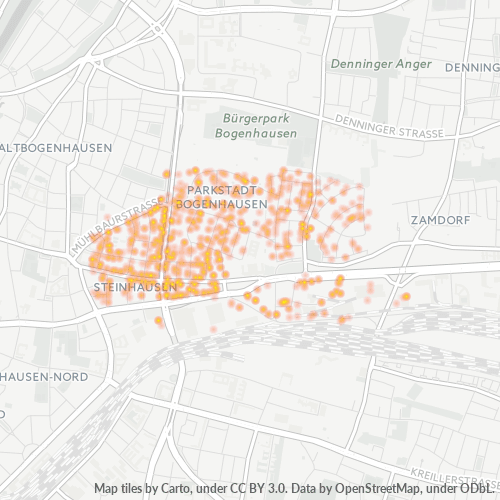 Business Concentration in Postal Code 81677 - Munich, Bavaria