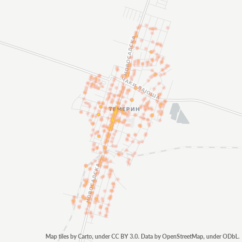 Bedrijfsconcentratie in Postcode 21235 - Servië