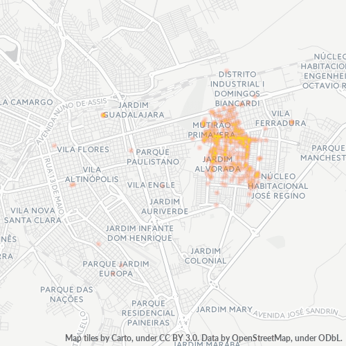 Dami ng Negosyo sa Postal Code 17032-000 - Bauru, São Paulo