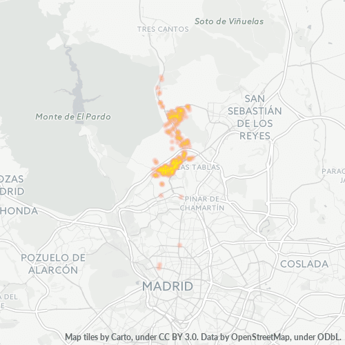 Business Concentration in Postal Code 28049 - Madrid, Community of Madrid