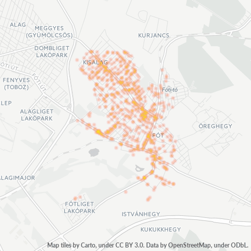Dami ng Negosyo sa Postal Code 2151 - Fót, Pest megye