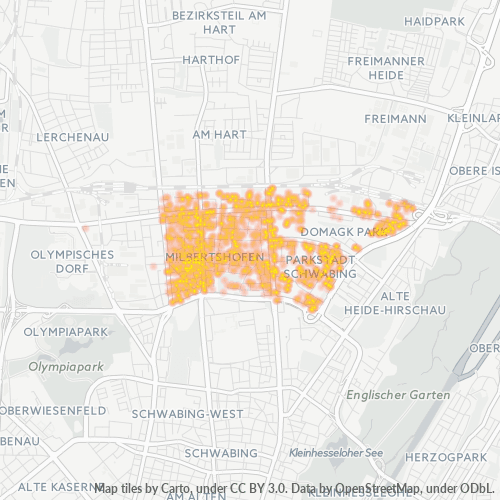 Business Concentration in Postal Code 80807 - Munich, Bavaria
