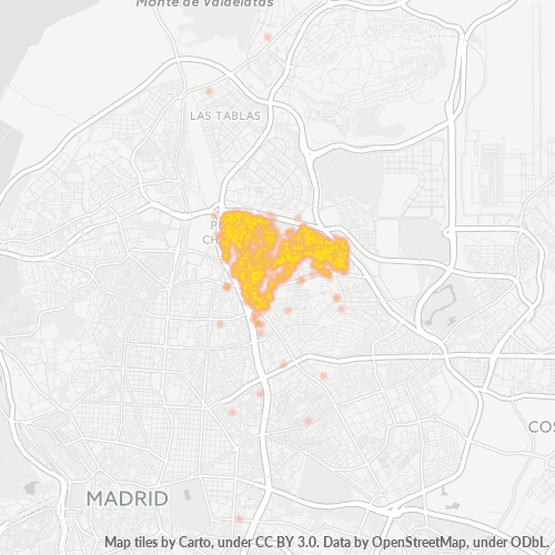 Dami ng Negosyo sa Postal Code 28033 - Madrid, Pamayanan ng Madrid