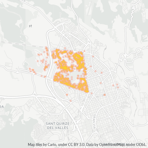 Bedrijfsconcentratie in Postcode 08206 - Sabadell, Catalonië
