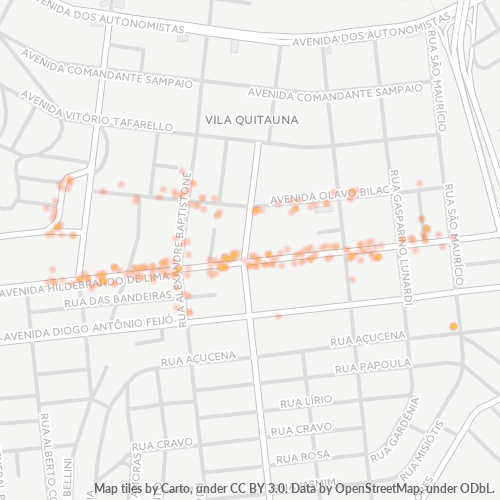 Dami ng Negosyo sa Postal Code 06190-000 - Osasco, São Paulo