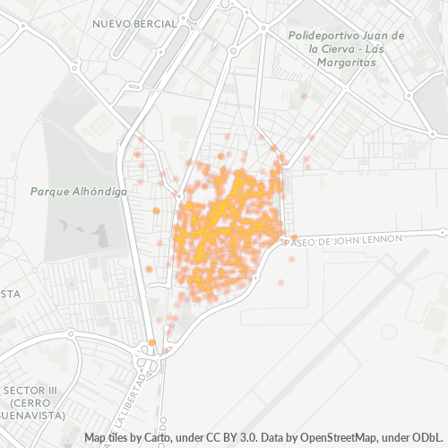 Besighheidskonsentrasie in Poskode 28901 - Spanje