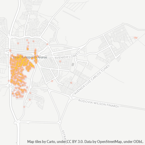 Dami ng Negosyo sa Postal Code 13601-000 - Araras, São Paulo