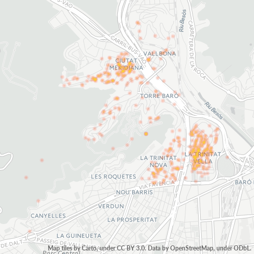 Bedrijfsconcentratie in Postcode 08033 - Barcelona (Spanje)