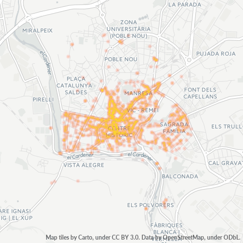 Bedrijfsconcentratie in Postcode 08241 - Manresa, Catalonië