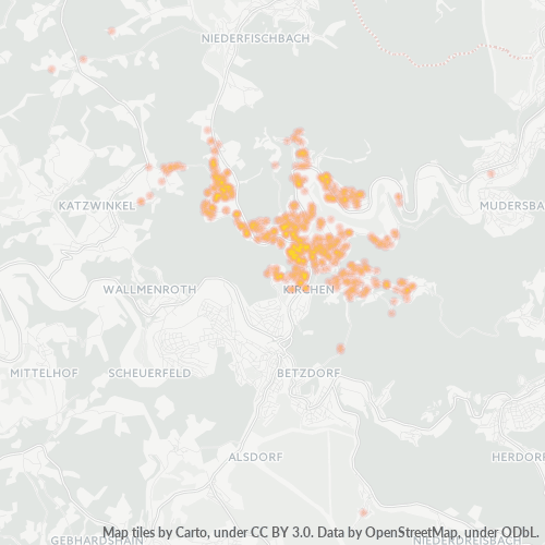Business Concentration in Postal Code 57548 - Kirchen, Rhineland-Palatinate