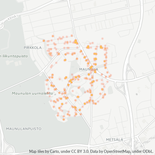 Dami ng Negosyo sa Postal Code 00630 - Vallila, Uusimaa